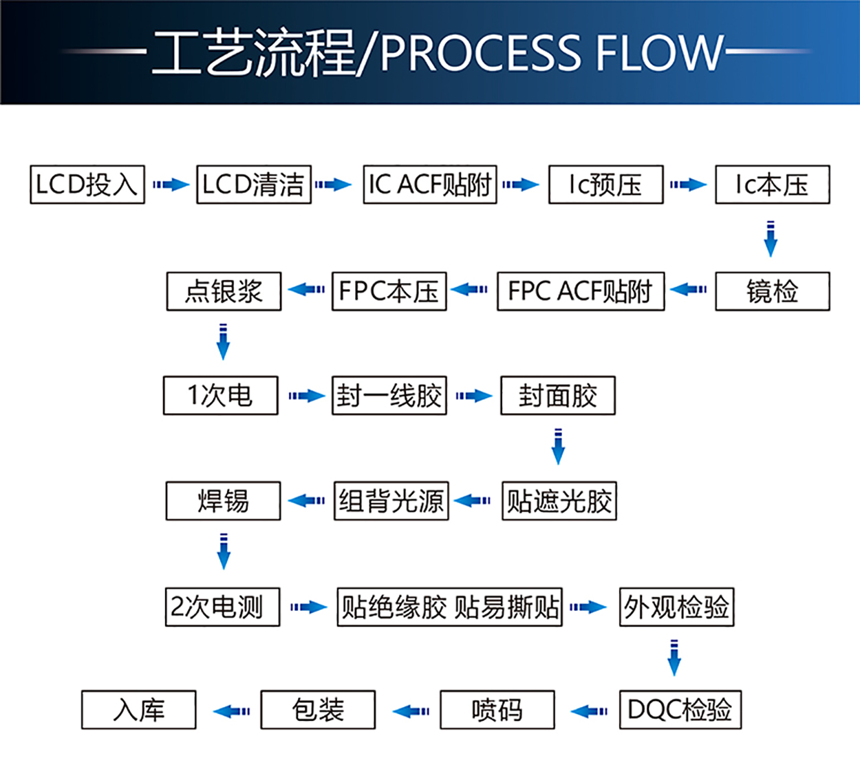 2.4寸HTM-TFT024A16-SPI詳情5.jpg